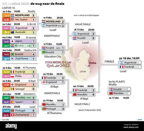 France qualify for the 2022 World Cup .